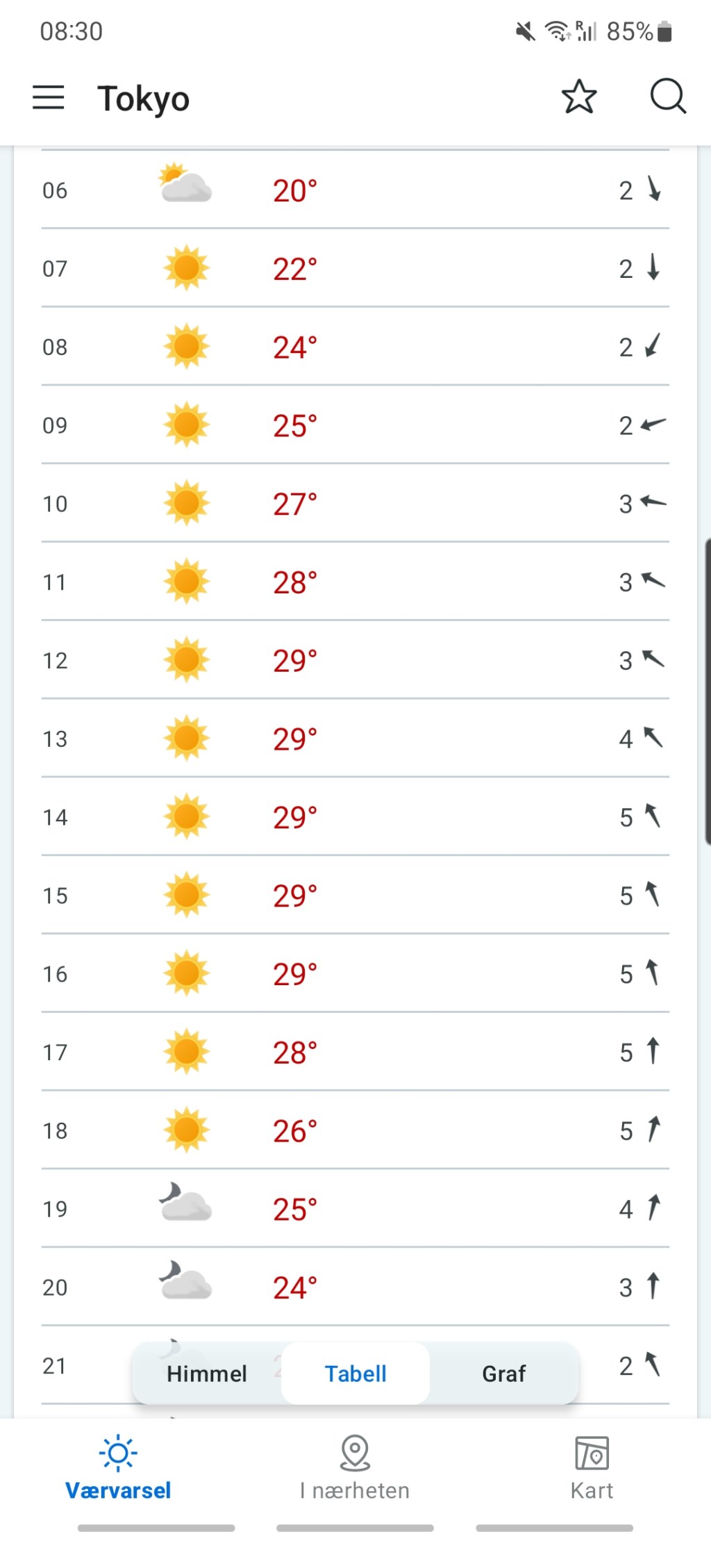 Dag 17; Fra Honolulu til&nbsp;Tokyo